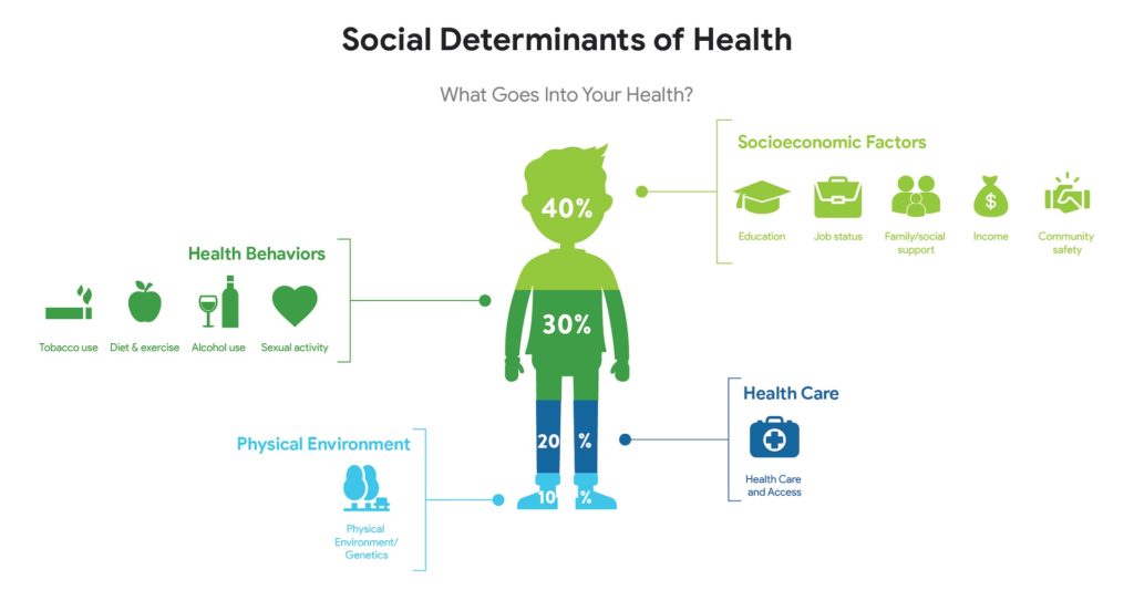 Information provided by Geisinger Health Plan