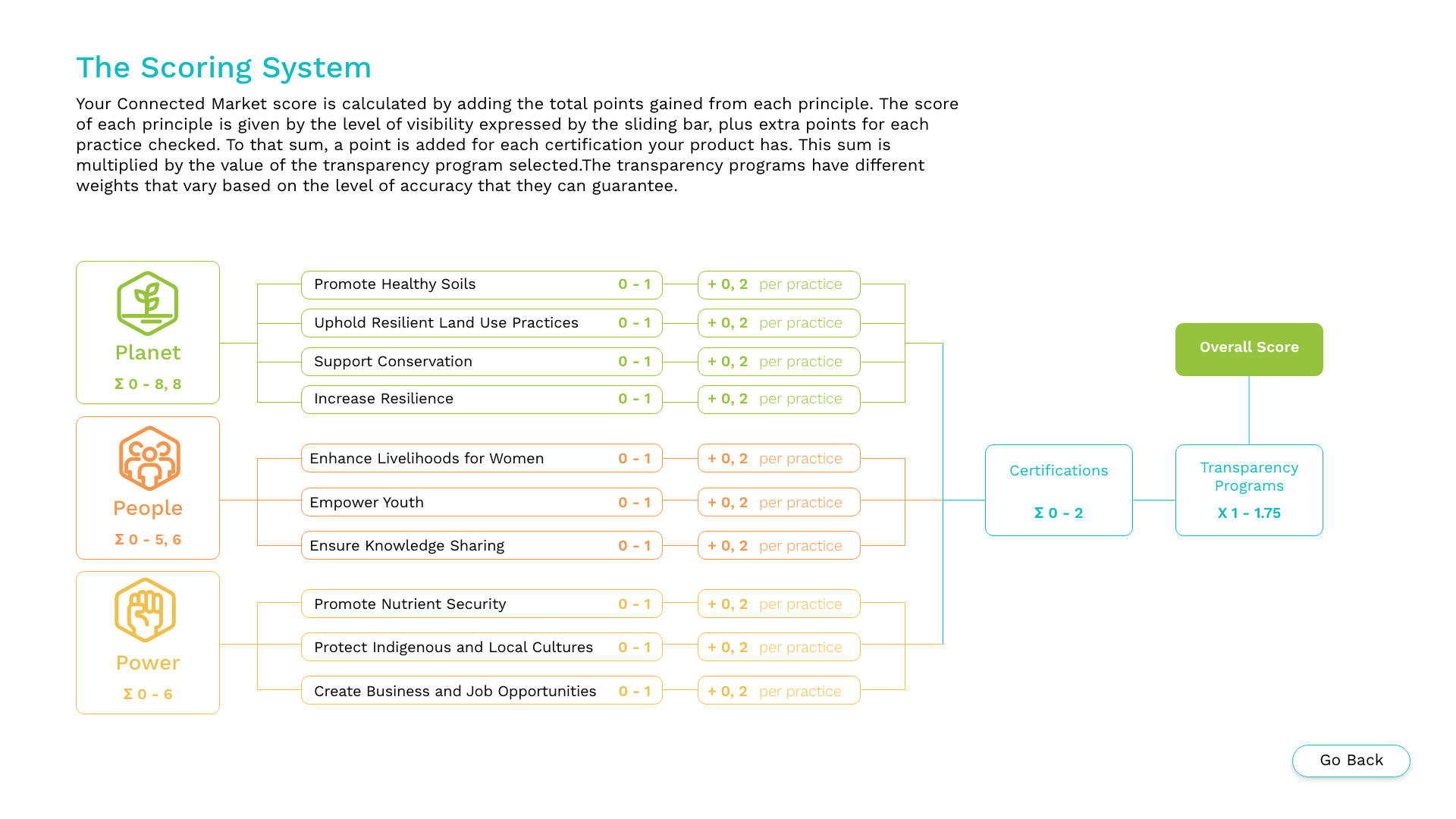 11-The-Scoring-System.png